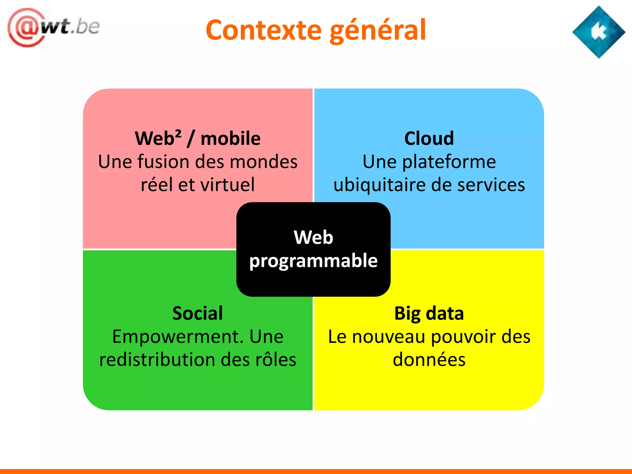 Contexte général


   Web² / mobile                   Cloud
Une fusion des mondes         Une plateforme
    réel et virtuel        ubiquitaire de services

                       Web
                  programmable

         Social                   Big data
  Empowerment. Une         Le nouveau pouvoir des
redistribution des rôles          données
 