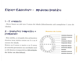 Kiko o dentinho de leite