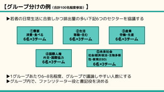 【グループ分けの例（合計100名程度参加）】
▶若者の日常生活に合致しかつ排出量の多い下記6つのセクターを協議する
①需要
消費・食べる
6名×3チーム
②生活
移動・住む
6名×3チーム
⑤未来社会
社会/経済/政治・生物多様
性・教育(ESD)
6名×3チーム
③産業
労働・生産
6名×3チーム
▶1グループあたり6~8名程度、グループで議論しやすい人数にする
▶グループ内で、ファシリテーター役と書記役を決める
④国際人権
外交・国際協力
6名×3チーム
 