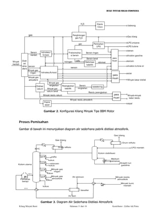 BUKU PINTAR MIGAS INDONESIA 
Gambar 2. Konfigurasi Kilang Minyak Tipe BBM Motor 
Proses Pemisahan 
Gambar di bawah ini menunjukkan diagram alir sederhana pabrik distilasi atmosferik. 
Gambar 3. Diagram Alir Sederhana Distilasi Atmosferik 
Kilang Minyak Bumi Halaman 11 dari 18 Kontributor : Zulfan Adi Putra 
 