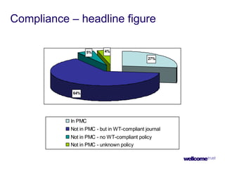 Compliance – headline figure
64%
5% 4%
27%
In PMC
Not in PMC - but in WT-compliant journal
Not in PMC - no WT-compliant policy
Not in PMC - unknown policy
 
