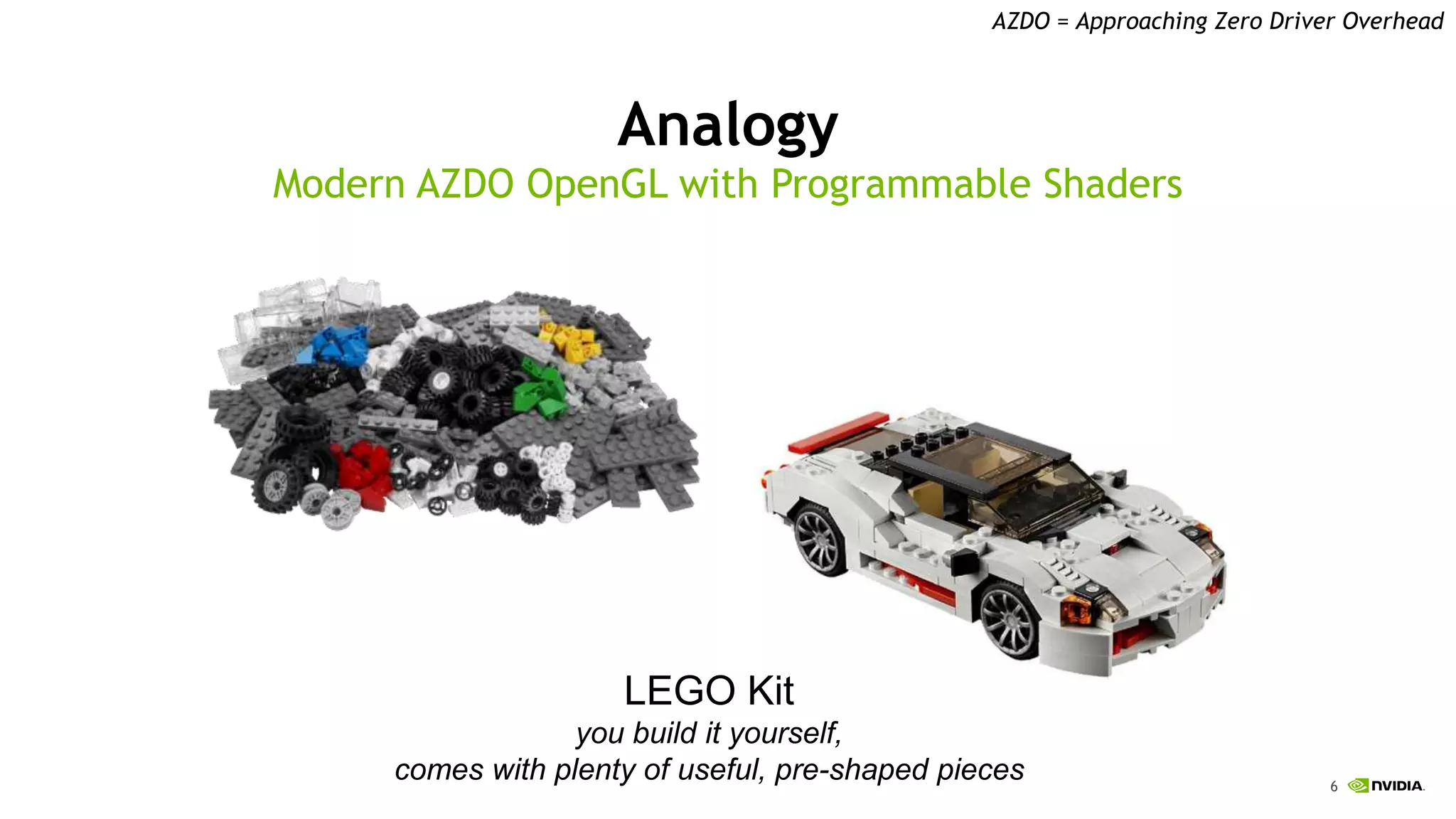 6
Analogy
Modern AZDO OpenGL with Programmable Shaders
LEGO Kit
you build it yourself,
comes with plenty of useful, pre-shaped pieces
AZDO = Approaching Zero Driver Overhead
 