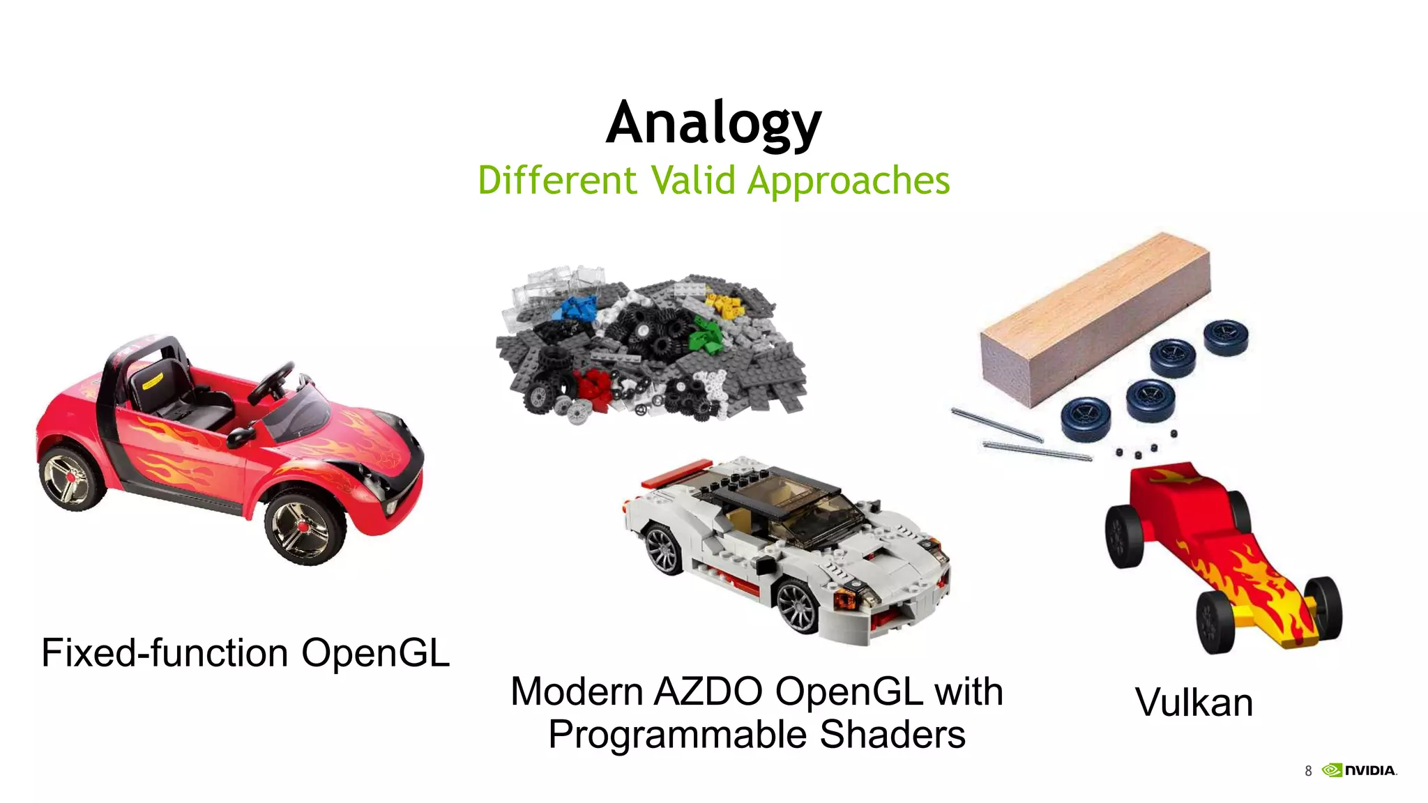 8
Analogy
Different Valid Approaches
Fixed-function OpenGL
Modern AZDO OpenGL with
Programmable Shaders
Vulkan
 