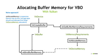28
Allocating Buffer Memory for VBO
VkBuffer
VkDevice
vkGetBufferMemoryRequirements
VkMemoryRequirements
vkBindBufferMemory
VkDeviceMemory
vkAllocateMemory
VkCreateBuffer
With VulkanNaïve approach!
vkAllocateMemory is expensive.
Demos may do this, but real apps
should sub-allocate from large
VkDeviceMemory allocations
 