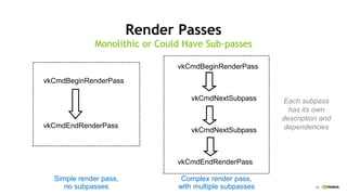 34
Render Passes
vkCmdBeginRenderPass
vkCmdEndRenderPass
vkCmdBeginRenderPass
vkCmdNextSubpass
vkCmdNextSubpass
vkCmdEndRenderPass
Monolithic or Could Have Sub-passes
Each subpass
has its own
description and
dependencies
Simple render pass,
no subpasses
Complex render pass,
with multiple subpasses
 