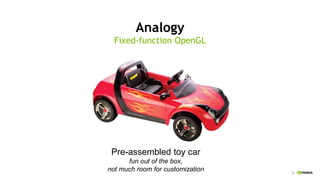 5
Analogy
Fixed-function OpenGL
Pre-assembled toy car
fun out of the box,
not much room for customization
 