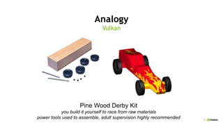 7
Analogy
Vulkan
Pine Wood Derby Kit
you build it yourself to race from raw materials
power tools used to assemble, adult supervision highly recommended
 