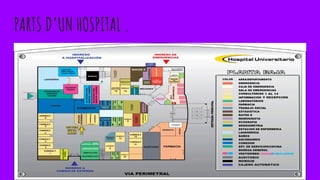PARTS D’UN HOSPITAL .