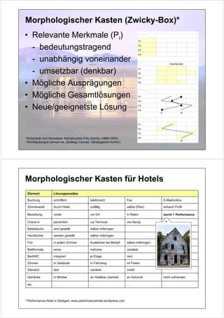 Morphologischer Kasten (Zwicky-Box)*
• Relevante Merkmale (Pi)
  - bedeutungstragend
  - unabhängig voneinander
  - umsetzbar (denkbar)
• Mögliche Ausprägungen
• Mögliche Gesamtlösungen
• Neue/geeignetste Lösung


* Entwickelt vom Schweizer Astrophysiker Fritz Zwicky (1898-1974);
  Kim/Mauborgne nennen es „Strategy Canvas“ (Strategische Kontur)




Morphologischer Kasten für Hotels
 Element           Lösungsansätze

 Buchung           schriftlich               telefonsich               Fax                 E-Mail/online

 Zimmerwahl        durch Hotel               zufällig                  selbst (Plan)       anhand Profil

 Bezahlung         vorab                     vor Ort                   in Raten            durch 1 Performance
                                                                                           durch 1 Performance

 Check-in          persönlich                via Terminal              via Handy            *
 Bettwäsche        wird gestellt             selbst mitbringen

 Handtücher        werden gestellt           selbst mitbringen

 Fön               in jedem Zimmer           Ausleihbar bei Bedarf     selbst mitbringen

 Bettformate       eines                     mehrere                   variabel

 Bad/WC            integriert                je Etage                  nein

 Zimmer            in Gebäude                in Fahrzeug               im Freien

 Standort          fest                      variabel                  mobil

 Getränke          in Minibar                an Hotelbar (zentral)     an Automat          nicht vorhanden

 etc.              …                         …                         …                   …




* Performance Hotel in Stuttgart, www.performancehotel.wordpress.com
 