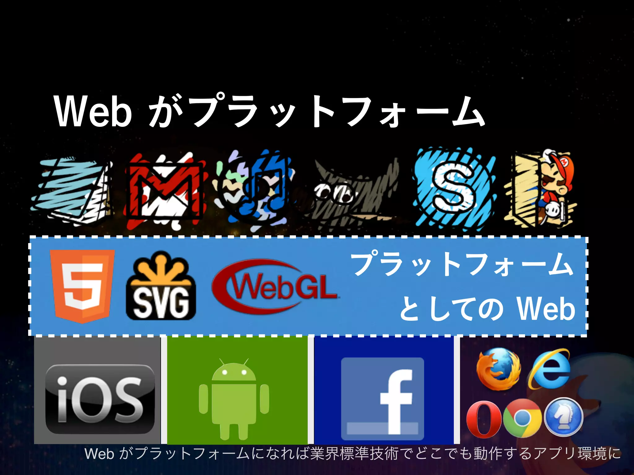 Web がプラットフォーム


                  プラットフォーム
                    としての Web



Web がプラットフォームになれば業界標準技術でどこでも動作するアプリ環境に
 