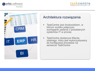 Architektura rozwiązania
 TaskCentre jest środowiskiem, w
którym szybko połączysz
wymagane zadania z posiadanych
systemów IT w proces
 TaskCentre dostarcza Klienta
zdalnego, który jest wykorzystywany
do konfiguracji procesów na
serwerze TaskCentre
 