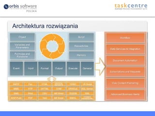 Architektura rozwiązania
 