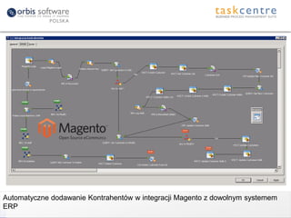 Automatyczne dodawanie Kontrahentów w integracji Magento z dowolnym systemem
ERP
 