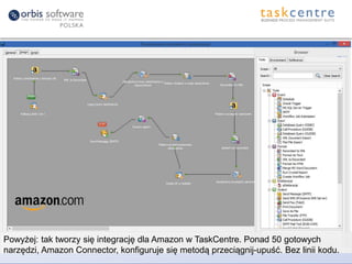 Powyżej: tak tworzy się integrację dla Amazon w TaskCentre. Ponad 50 gotowych
narzędzi, Amazon Connector, konfiguruje się metodą przeciągnij-upuść. Bez linii kodu.
 