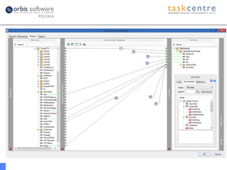Wartości TaskCentre®
