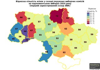 Відносна кількість жінок у складі окружних виборчих комісій на парламентських виборах 2014 року