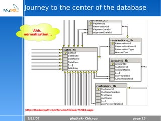 5/17/07 php|tek- Chicago page 15
Journey to the center of the database
Ahh,
normalization...
http://thedailywtf.com/forums/thread/75982.aspx
 