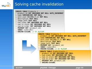 5/17/07 php|tek- Chicago page 33
Solving cache invalidation
CREATE TABLE Products (
product_id INT UNSIGNED NOT NULL AUTO_INCREMENT
, name VARCHAR(80) NOT NULL
, unit_cost DECIMAL(7,2) NOT NULL
, description TEXT NULL
, image_path TEXT NULL
, num_views INT UNSIGNED NOT NULL
, num_in_stock INT UNSIGNED NOT NULL
, num_on_order INT UNSIGNED NOT NULL
, PRIMARY KEY (product_id)
, INDEX (name(20))
) ENGINE=InnoDB; // Or MyISAM
CREATE TABLE Products (
product_id INT UNSIGNED NOT NULL AUTO_INCREMENT
, name VARCHAR(80) NOT NULL
, unit_cost DECIMAL(7,2) NOT NULL
, description TEXT NULL
, image_path TEXT NULL
, PRIMARY KEY (product_id)
, INDEX (name(20))
) ENGINE=InnoDB; // Or MyISAM
CREATE TABLE ProductCounts (
product_id INT UNSIGNED NOT NULL
, num_views INT UNSIGNED NOT NULL
, num_in_stock INT UNSIGNED NOT NULL
, num_on_order INT UNSIGNED NOT NULL
, PRIMARY KEY (product_id)
) ENGINE=InnoDB;
 