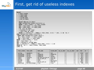 5/17/07 php|tek- Chicago page 40
First, get rid of useless indexes
SELECT
t.TABLE_SCHEMA
, t.TABLE_NAME
, s.INDEX_NAME
, s.COLUMN_NAME
, s.SEQ_IN_INDEX
, (
SELECT MAX(SEQ_IN_INDEX)
FROM INFORMATION_SCHEMA.STATISTICS s2
WHERE s.TABLE_SCHEMA = s2.TABLE_SCHEMA
AND s.TABLE_NAME = s2.TABLE_NAME
AND s.INDEX_NAME = s2.INDEX_NAME
) AS `COLS_IN_INDEX`
, s.CARDINALITY AS "CARD"
, t.TABLE_ROWS AS "ROWS"
, ROUND(((s.CARDINALITY / IFNULL(t.TABLE_ROWS, 0.01)) * 100), 2) AS `SEL %`
FROM INFORMATION_SCHEMA.STATISTICS s
INNER JOIN INFORMATION_SCHEMA.TABLES t
ON s.TABLE_SCHEMA = t.TABLE_SCHEMA
AND s.TABLE_NAME = t.TABLE_NAME
WHERE t.TABLE_SCHEMA != 'mysql'
AND t.TABLE_ROWS > 10
AND s.CARDINALITY IS NOT NULL
AND (s.CARDINALITY / IFNULL(t.TABLE_ROWS, 0.01)) < 1.00
ORDER BY `SEL %`, TABLE_SCHEMA, TABLE_NAME
LIMIT 10;
+--------------+------------------+----------------------+-------------+--------------+---------------+------+-------+-------+
| TABLE_SCHEMA | TABLE_NAME | INDEX_NAME | COLUMN_NAME | SEQ_IN_INDEX | COLS_IN_INDEX | CARD | ROWS | SEL % |
+--------------+------------------+----------------------+-------------+--------------+---------------+------+-------+-------+
| worklog | amendments | text | text | 1 | 1 | 1 | 33794 | 0.00 |
| planetmysql | entries | categories | categories | 1 | 3 | 1 | 4171 | 0.02 |
| planetmysql | entries | categories | title | 2 | 3 | 1 | 4171 | 0.02 |
| planetmysql | entries | categories | content | 3 | 3 | 1 | 4171 | 0.02 |
| sakila | inventory | idx_store_id_film_id | store_id | 1 | 2 | 1 | 4673 | 0.02 |
| sakila | rental | idx_fk_staff_id | staff_id | 1 | 1 | 3 | 16291 | 0.02 |
| worklog | tasks | title | title | 1 | 2 | 1 | 3567 | 0.03 |
| worklog | tasks | title | description | 2 | 2 | 1 | 3567 | 0.03 |
| sakila | payment | idx_fk_staff_id | staff_id | 1 | 1 | 6 | 15422 | 0.04 |
| mysqlforge | mw_recentchanges | rc_ip | rc_ip | 1 | 1 | 2 | 996 | 0.20 |
+--------------+------------------+----------------------+-------------+--------------+---------------+------+-------+-------+
 