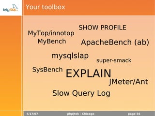 5/17/07 php|tek - Chicago page 56
Your toolbox
super-smack
MyBench
mysqlslap
ApacheBench (ab)
SysBench
EXPLAIN
SHOW PROFILE
Slow Query Log
JMeter/Ant
MyTop/innotop
 