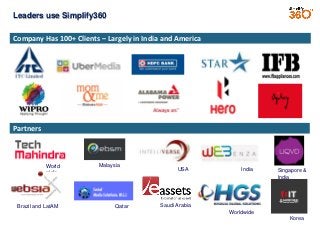 Leaders use Simplify360
Company Has 100+ Clients – Largely in India and America

Partners

World
wide

Brazil and LatAM

Malaysia

Qatar

USA

India

Singapore &
India

Saudi Arabia
Worldwide
Korea

 