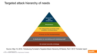 13 CONFIDENTIAL© 2015 Forrester Research, Inc. Reproduction Prohibited 13
Targeted attack hierarchy of needs
Source: May 15, 2014, “Introducing Forrester's Targeted-Attack Hierarchy Of Needs, Part 1 Of 2” Forrester report
 