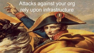 22 CONFIDENTIAL© 2015 Forrester Research, Inc. Reproduction Prohibited 22
asdf
›  asdf
Attacks against your org
rely upon infrastructure
 