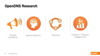 32 CONFIDENTIAL
OpenDNS Research
Applied ResearchThought
Leadership
Response Customer / Prospect
Engagements
 