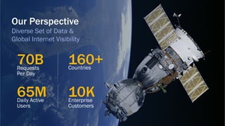 33 CONFIDENTIAL
Requests
Per Day
70B Countries
160+
Daily Active
Users
65M Enterprise
Customers
10K
Our Perspective
Diverse Set of Data &
Global Internet Visibility
 