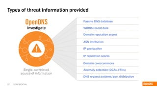 37 CONFIDENTIAL
Single, correlated
source of information
Investigate
Types of threat information provided
WHOIS record data
ASN attribution
IP geolocation
IP reputation scores
Domain reputation scores
Domain co-occurrences
Anomaly detection (DGAs, FFNs)
DNS request patterns/geo. distribution
Passive DNS database
 