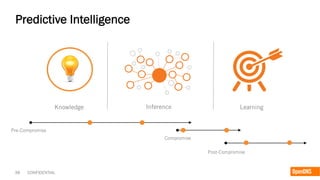 38 CONFIDENTIAL
Predictive Intelligence
InferenceKnowledge Learning
Pre-Compromise
Compromise
Post-Compromise
 