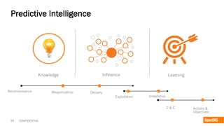 39 CONFIDENTIAL
Predictive Intelligence
InferenceKnowledge Learning
Reconnaissance
Exploitation
C & C
Weaponization Delivery
Installation
Actions &
Objectives
 