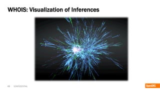 48 CONFIDENTIAL
WHOIS: Visualization of Inferences
 