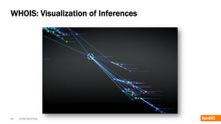 49 CONFIDENTIAL
WHOIS: Visualization of Inferences
 