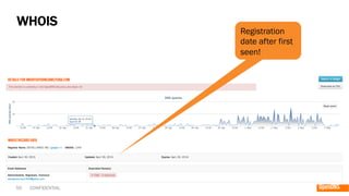 50 CONFIDENTIAL
WHOIS
Registration
date after first
seen!
 