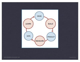 LEAN UX FUNDAMENTALS, KELLOGG EDITION 04/2011   JANICE@LUXR.CO
 