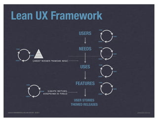 Lean UX Framework
                                                                                             THINK

                                                                               USERS                 MAKE


                                                                                             CHECK




           THINK                                                               NEEDS         THINK



                                                                                                     MAKE
                                  MAKE

                                                                                             CHECK
           CHECK                    (INSERT BUSINESS THINKING HERE)


                                                                                USES
                                                                                             THINK



                                                                                                     MAKE


                                                                                             CHECK




                          THINK                                              FEATURES        THINK



                                                                                                     MAKE
                                                MAKE   (CREATE SKETCHES,
                                                  WIREFRAMES & PIXELS)                       CHECK
                         CHECK


                                                                             USER STORIES
                                                                           THEMED RELEASES

LEAN UX FUNDAMENTALS, KELLOGG EDITION 04/2011                                                               JANICE@LUXR.CO
 