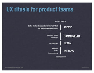 UX rituals for product teams
                                                                                          ABSTRACT CONCEPTS


                                                Deﬁne the hypothesis and write the “test” ﬁrst
                                                              User need/quote as sprint name
                                                                                                        IDEATE

                                                                             Wireframe check
                                                                                   Pair design
                                                                                                       COMMUNICATE

                                                                                Retrospective           LEARN
                                                                                     Measure
                                                                                       Redo             IMPROVE
                                                                               Housecleaning

                                                                                           WORKING SOFTWARE




LEAN UX FUNDAMENTALS, KELLOGG EDITION 04/2011                                                                        JANICE@LUXR.CO
 