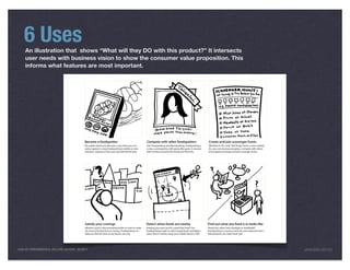 6 Uses
     An illustration that shows “What will they DO with this product?” It intersects
     user needs with business vision to show the consumer value proposition. This
     informs what features are most important.




LEAN UX FUNDAMENTALS, KELLOGG EDITION 04/2011                                          JANICE@LUXR.CO
 