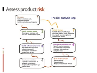 Assessproductrisk
 