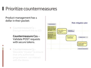 Prioritizecountermeasures
Product management has 1
dollar in their pocket:
 Countermeasure C1 –
Encrypt network link to ICD
Countermeasure C21 –
Validate POST requests
with secure tokens.
 Countermeasure C3 –
Wearable “cloaker” to ensure
that only authorized
programmers can interact
with the device.
 
