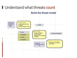 Understandwhatthreatscount
 