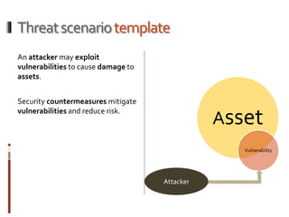 Threatscenariotemplate
An attacker may exploit
vulnerabilities to cause damage to
assets.
Security countermeasures mitigate
vulnerabilities and reduce risk.
Asset
Vulnerability
Attacker
 