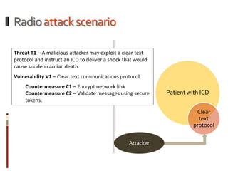 Radioattackscenario
Patient with ICD
Clear
text
protocol
Threat T1 – A malicious attacker may exploit a clear text
protocol and instruct an ICD to deliver a shock that would
cause sudden cardiac death.
Vulnerability V1 – Clear text communications protocol
Countermeasure C1 – Encrypt network link
Countermeasure C2 – Validate messages using secure
tokens.
Attacker
 