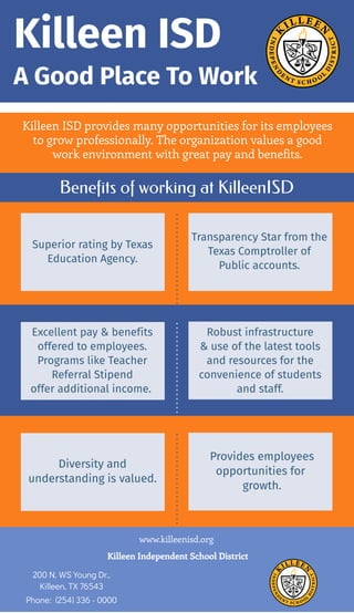 Killeen ISD provides many opportunities for its employees
to grow professionally. The organization values a good
work environment with great pay and benefits.
Killeen ISD
A Good Place To Work
Benefits of working at KilleenISD
Superior rating by Texas
Education Agency.
Transparency Star from the
Texas Comptroller of
Public accounts.
Excellent pay & benefits
offered to employees.
Programs like Teacher
Referral Stipend
offer additional income. 
Robust infrastructure
& use of the latest tools
and resources for the
convenience of students
and staff.
Provides employees
opportunities for
growth.
Diversity and
understanding is valued.
www.killeenisd.org
Killeen Independent School District
200 N. WS Young Dr.,
Killeen, TX 76543
Phone:  (254) 336 - 0000
 