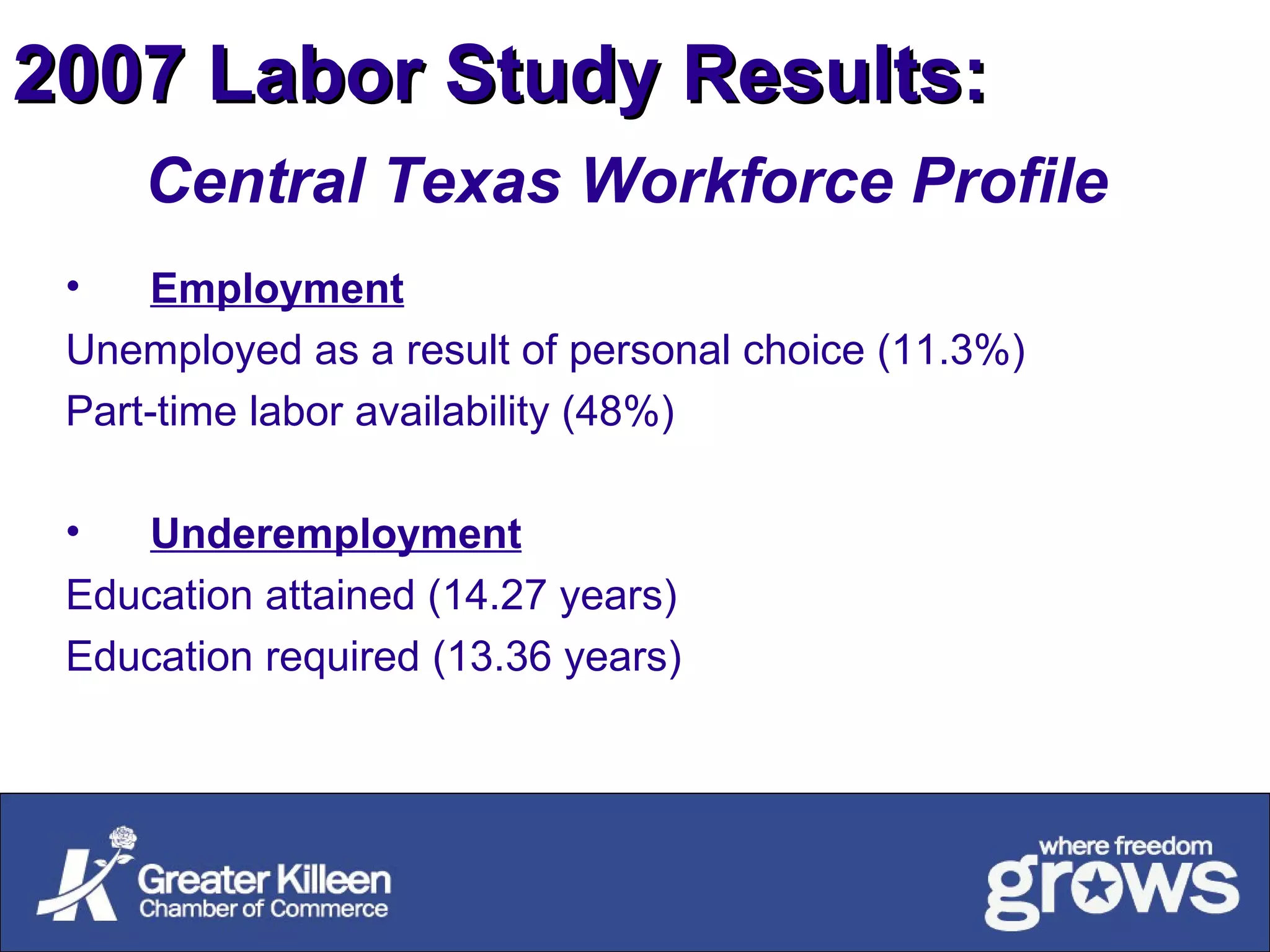 Employment Unemployed as a result of personal choice (11.3%) Part-time labor availability (48%) Underemployment Education attained (14.27 years) Education required (13.36 years) 2007 Labor Study Results: Central Texas Workforce Profile 