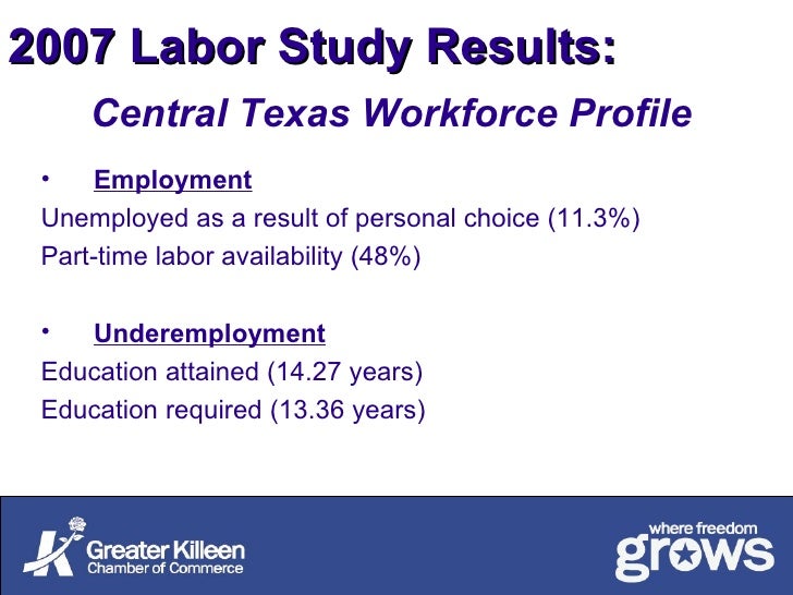 Part time jobs in killeen Part Time jobs available in Killeen, TX on report2day.ml Apply to Sales Associate, Maintenance Person, Restaurant Staff and more!