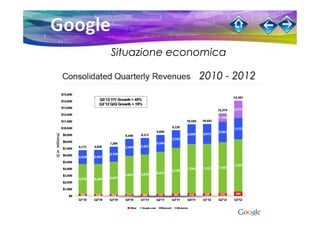 Situazione economica

               2010 - 2012
 