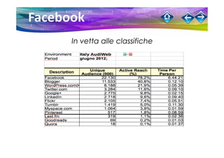 In vetta alle classifiche
 