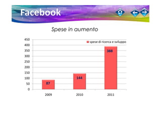 Spese in aumento
450
                          spese di ricerca e sviluppo
400
350                                   388
300
250
200
150
100                144
50    87
 0
      2009         2010                2011
 